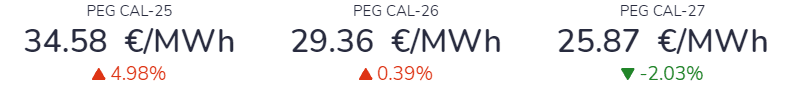 prix gaz 3 mai 2024