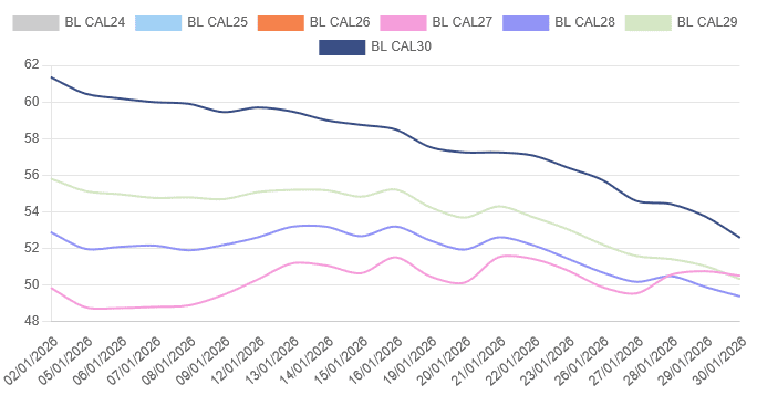 &eacute;volution prix de l'&eacute;lectricit&eacute; janvier 2026